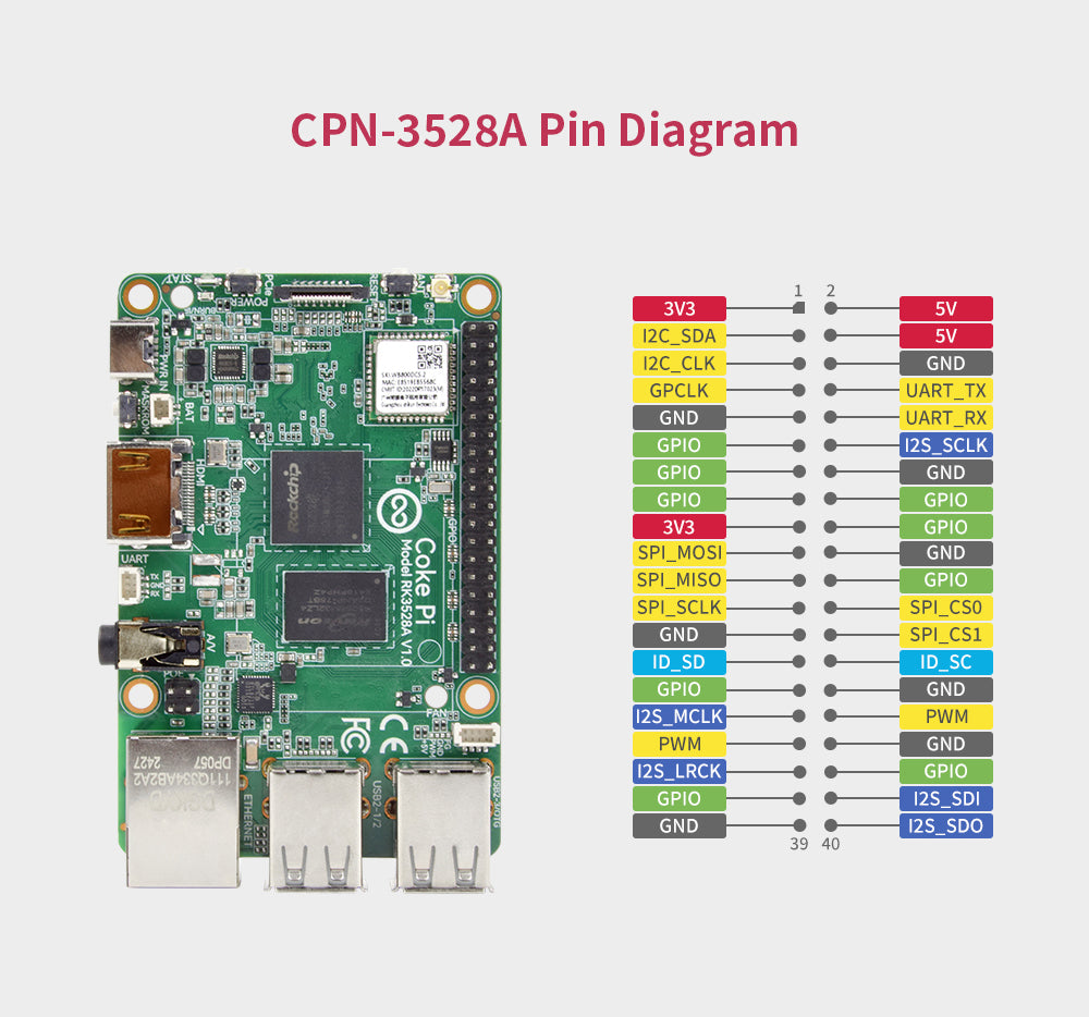 CokePi Development Board Rockchip RK3528A Run Android Debian Ubuntu