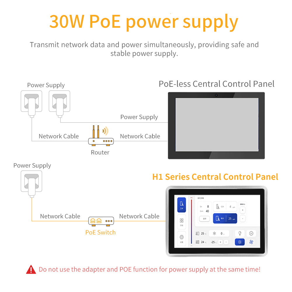 IXHUB H1-10.1 inch Embedded All In One Touch Computer 30W POE